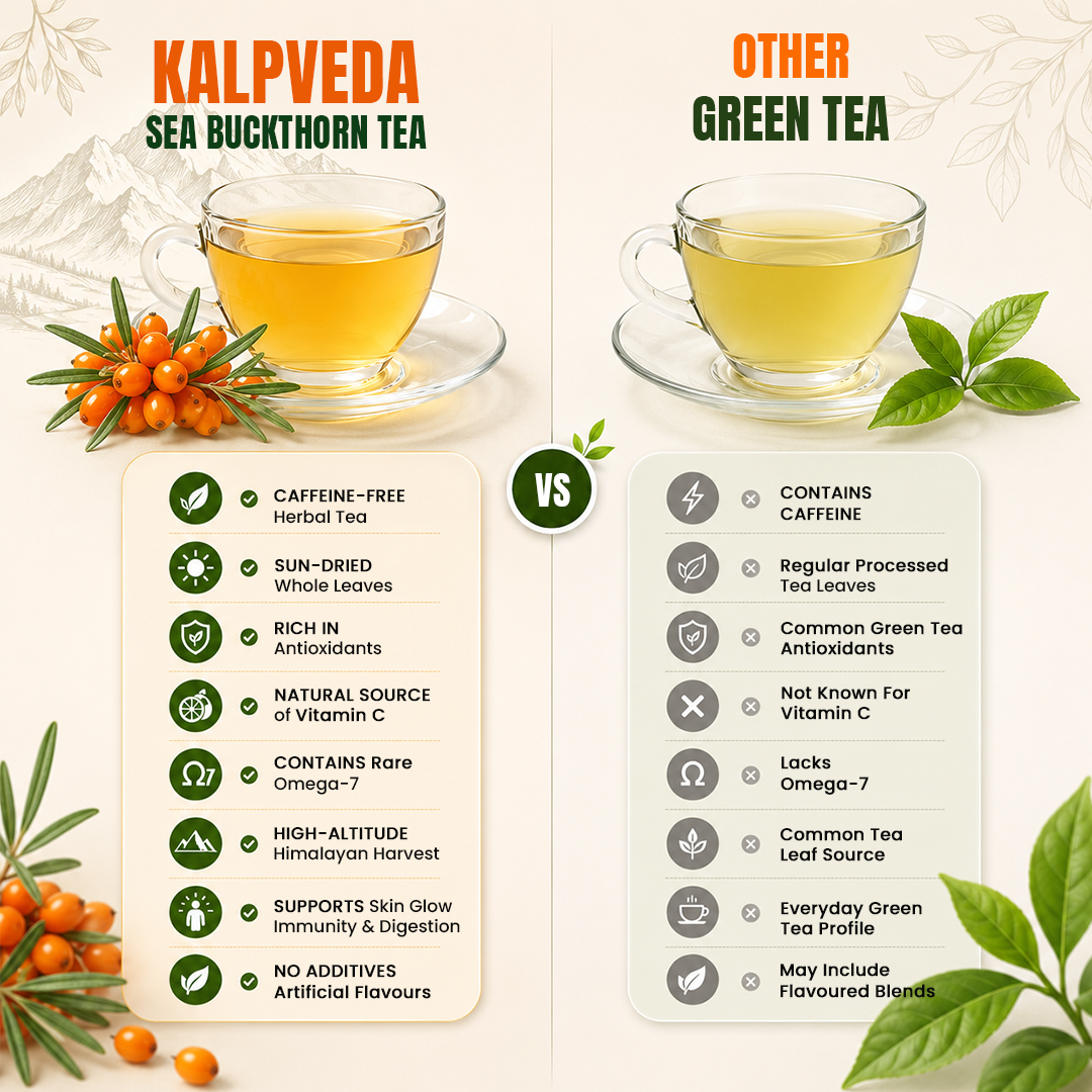 Premium Himalayan Sea Buckthorn Raw Leaves Tea 50g, Sun-Dried, Caffeine-Free Herbal Tea, Rich in Antioxidants, Vitamin C, Nutrients & Omega 7, Supports Skin Glow, Immunity & Detox